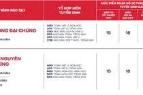 Trường Đại học Văn Lang mở thêm 2 ngành học mới, bắt đầu nhận hồ sơ xét tuyển