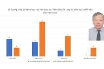 Phó Giáo sư Bùi Tá Long đã nghỉ hưu, nay là ứng viên giáo sư năm 2025