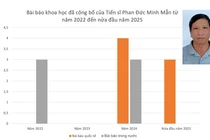 Tiến sĩ Phan Đức Minh Mẫn nghỉ hưu năm 2022, nay là ứng viên PGS ngành Y học