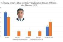 Tham gia đào tạo hơn 24 năm, nay Trưởng phòng Phòng KHCN của Đại học Nha Trang là ứng viên PGS