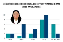 Tiến sĩ Trần Thái Thanh Tâm là ứng viên PGS, công bố 14 bài báo quốc tế trong 1.5 năm