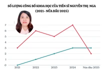 Trưởng khoa Toán - Tin học, Trường Đại học Sư phạm TP.HCM là ứng viên phó giáo sư