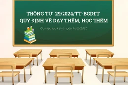 Ảnh minh hoạ: Trung Dũng