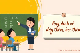 Nghệ An: Trường phải công khai kế hoạch dạy thêm trên web hoặc niêm yết ở cơ sở GD