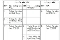 Phương án sắp xếp các trường công lập trên địa bàn Thành phố Hồ Chí Minh