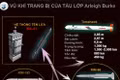 Infographic: Sức mạnh của chiến hạm Mỹ tới Việt Nam sáng nay