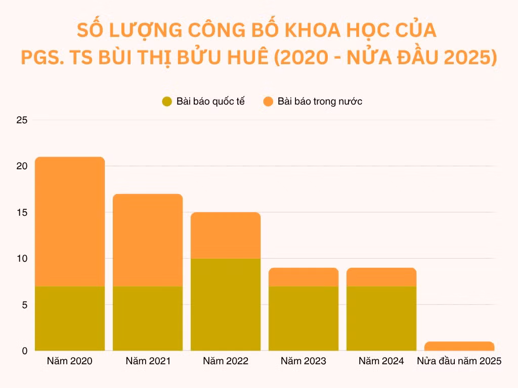 orange-modern-consumer-preferences-bar-graph.png