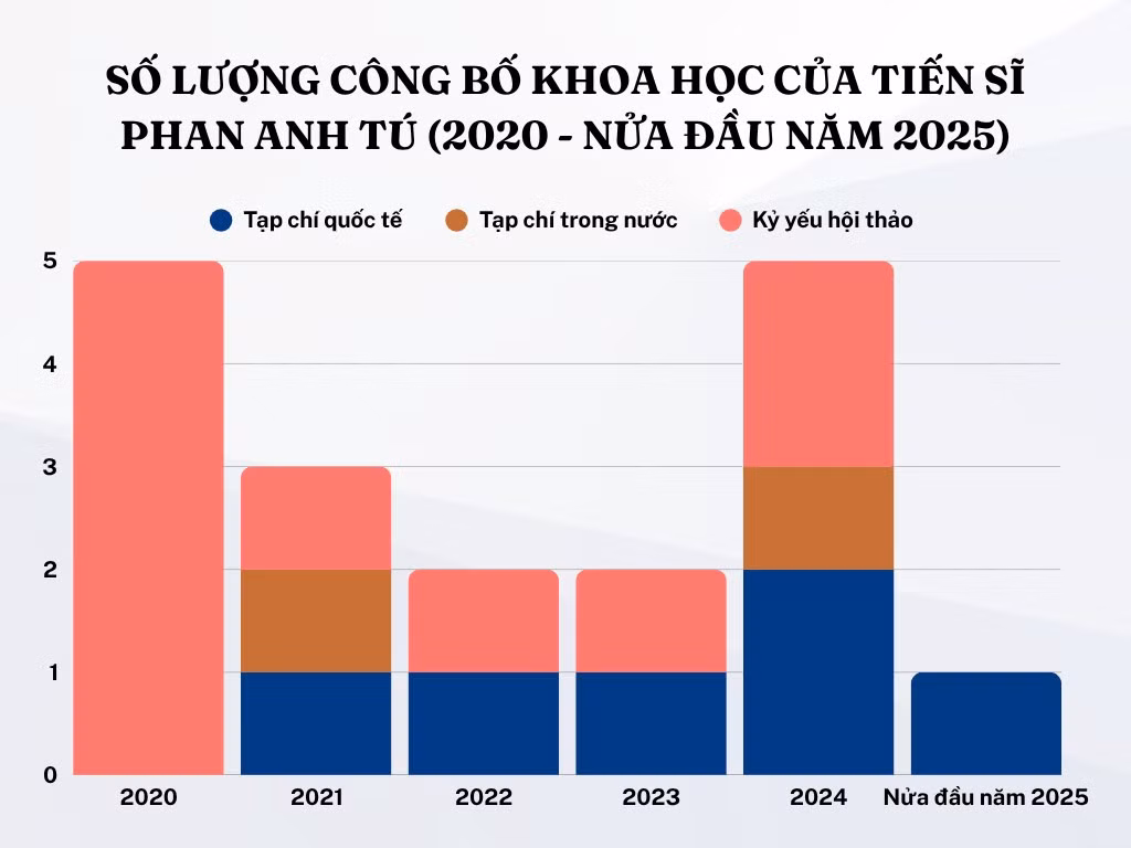 colorful-minimalist-modern-line-chart-diagram-graph-1.png