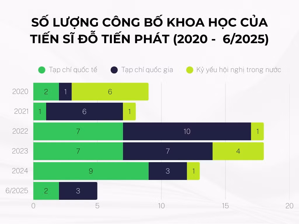 green-and-white-minimalist-line-chart-graph.png