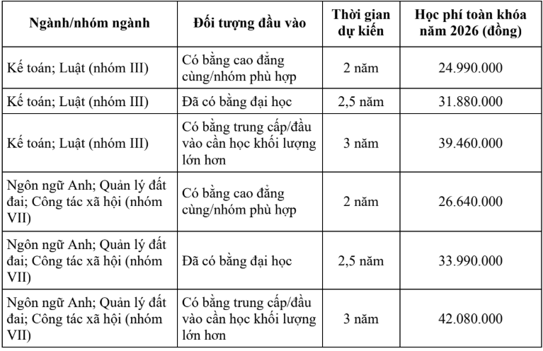 hoc-phi-tu-xa-truong-dh-quy-nhon-6238.png