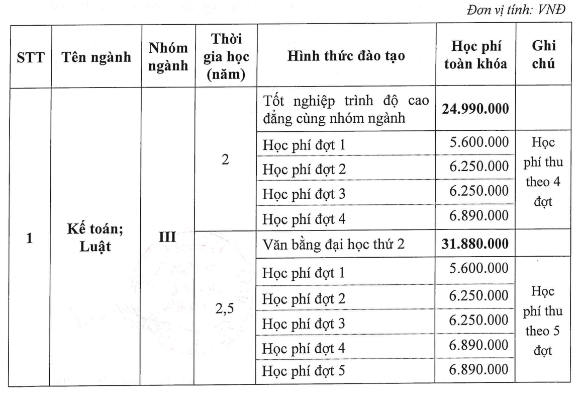 muc-hoc-phi-theo-khoi-nganh-1.png
