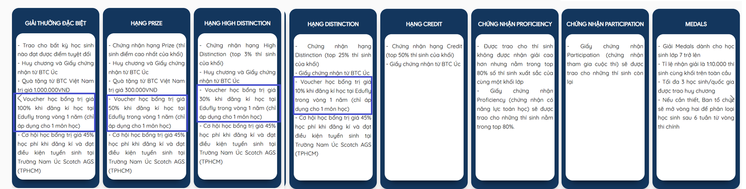 giai-thuong-7045.png