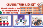 Tỷ lệ trích lại nguồn thu từ chương trình liên kết mỗi trường một con số
