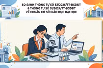 Nhiều điểm mới của Chuẩn cơ sở giáo dục đại học so với hiện hành