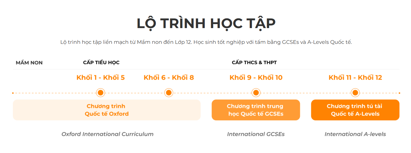 chuong-trinh-hoc.png
