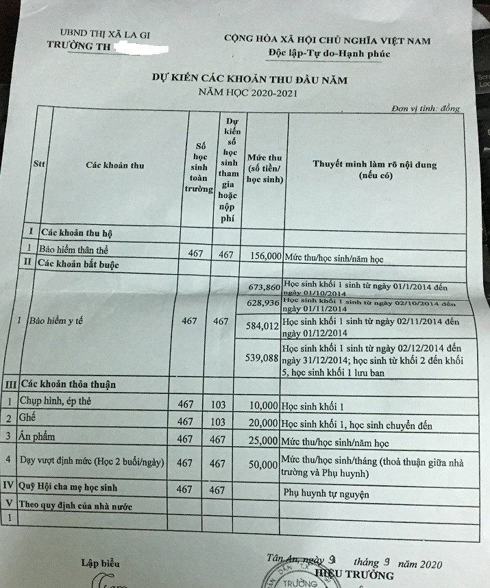Nếu trừ số tiền bảo hiểm y tế và tai nạn thì học sinh chỉ phải đóng gần 500 ngàn cho tiền học 2 buổi và ấn phẩm (Ảnh Đỗ Quyên)