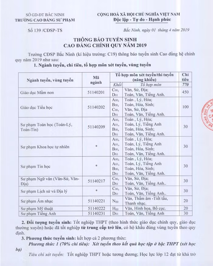 Thông báo tuyển sinh của Trường cao đẳng sư phạm Bắc Ninh năm 2019 (Ảnh: Nguyễn Cao). Thông báo tuyển sinh của Trường cao đẳng sư phạm Bắc Ninh năm 2019 (Ảnh: Nguyễn Cao).