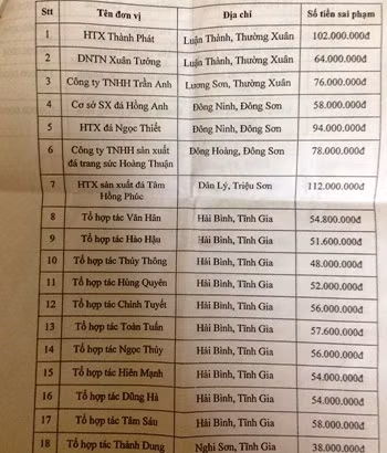 Danh sách các đơn vị không mở lớp đào tạo nghề