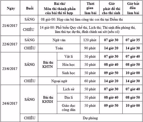 Lịch thi của kỳ thi trung học phổ thông quốc gia năm 2017. (Ảnh: nguồn Bộ Giáo dục và Đào tạo) Lịch thi của kỳ thi trung học phổ thông quốc gia năm 2017. (Ảnh: nguồn Bộ Giáo dục và Đào tạo)