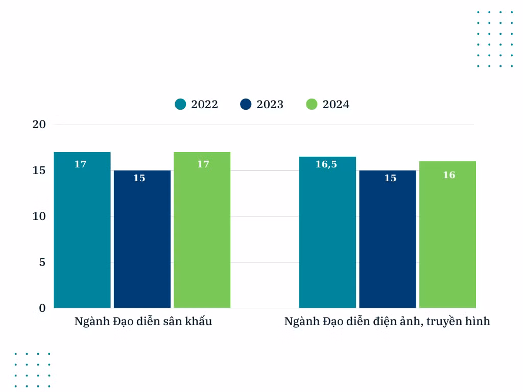White & Green Modern Bar Chart Graph (1).png