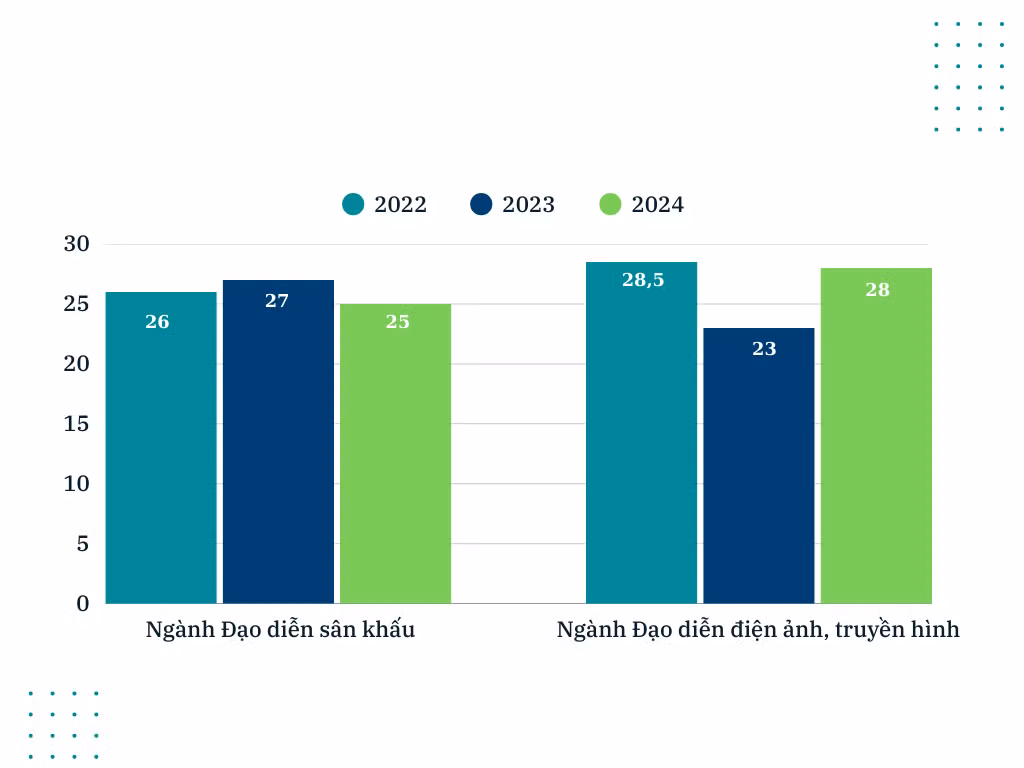 White & Green Modern Bar Chart Graph (2).png