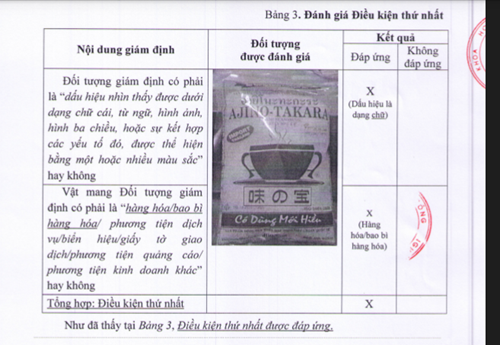 Gói mì chính (bột ngọt) gắn dấu hiệu "Ajino-Takara" bị nghi ngờ xâm phạm quyền đối với nhãn hiệu "Ba chữ tượng hình" của Ajinomoto. Gói mì chính (bột ngọt) gắn dấu hiệu "Ajino-Takara" bị nghi ngờ xâm phạm quyền đối với nhãn hiệu "Ba chữ tượng hình" của Ajinomoto.