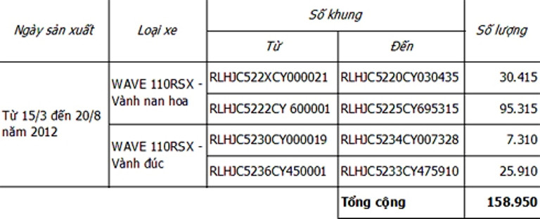 Những xe nằm trong diện triệu hồi của Honda Việt Nam.