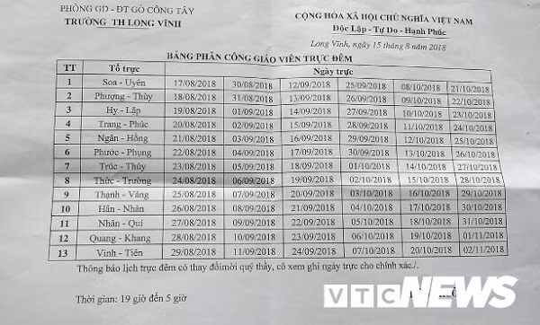 Nhiều năm liền, giáo viên phải đi trực đêm - chuyện thật như đùa ở Tiền Giang