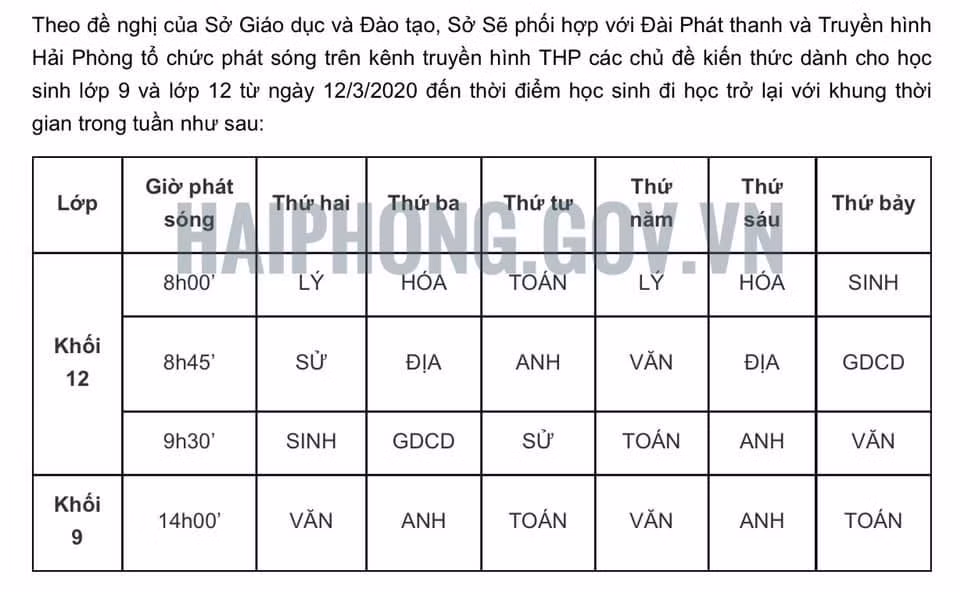 Khung thời gian phát sóng các chủ đề kiến thức dành cho học sinh lớp 9 và lớp 12 (Ảnh: haiphong.gov.vn) Khung thời gian phát sóng các chủ đề kiến thức dành cho học sinh lớp 9 và lớp 12 (Ảnh: haiphong.gov.vn)