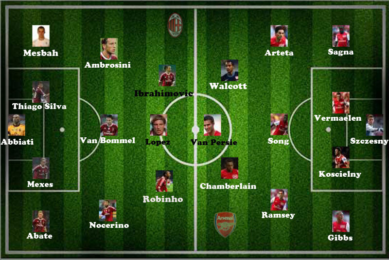 Đội hình dự kiến. Dự đoán: Arsenal thắng 1-0 Đội hình dự kiến. Dự đoán: Arsenal thắng 1-0