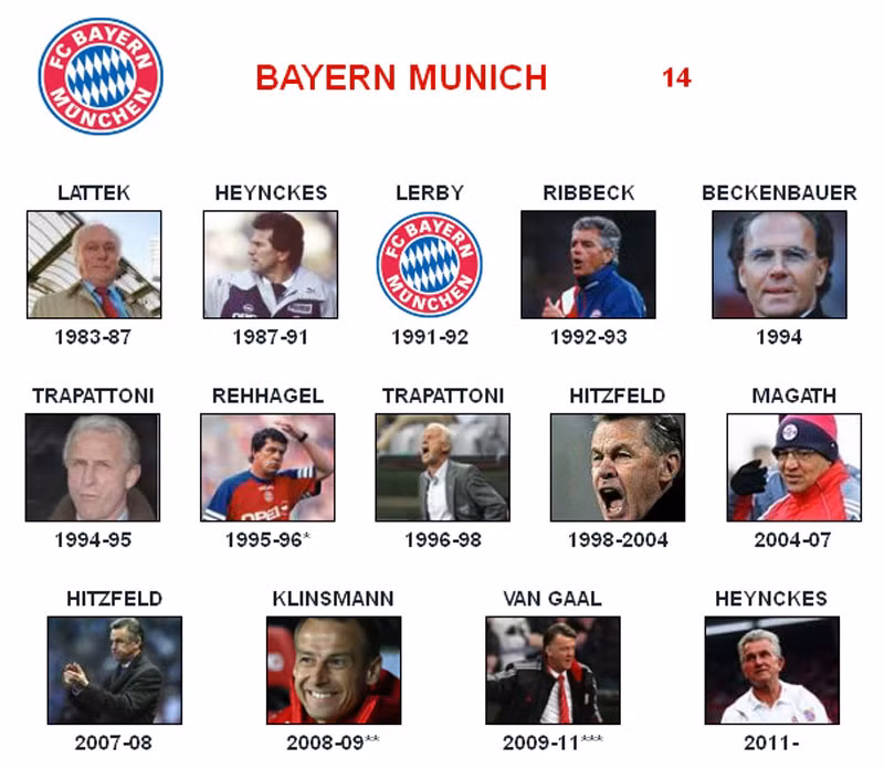 Bayern Munich - Đối thủ: Ottmar Hitzfeld