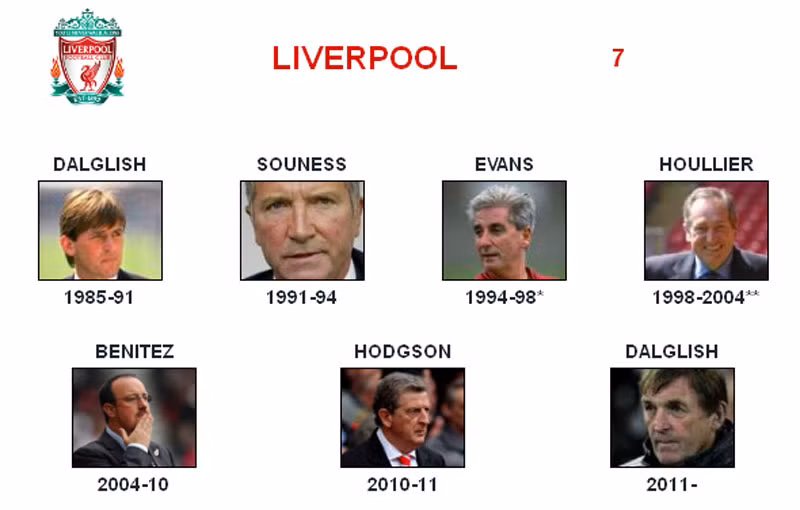 Liverpool - Đối thủ: Kenny Dalglish, Gerard Houllier, Rafael Benitez