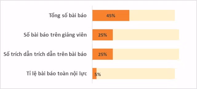 Tiêu chí xếp hạng UPM các chỉ số nghiên cứu Tiêu chí xếp hạng UPM các chỉ số nghiên cứu