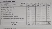 Đề kiểm tra theo dòng thời sự chưa hẳn đã là hay ảnh 2