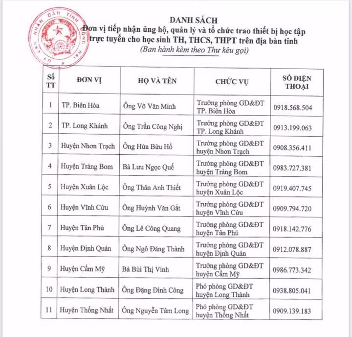 Danh sách đơn vị tiếp nhận và tổ chức trao thiết bị học tập trực tuyến cho học sinh có hoàn cảnh khó khăn. Ảnh: Hữu Đức