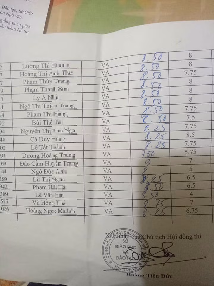 Có bài thi Ngữ văn sau khi chấm thẩm định lại từ 8,5 điểm về 4 điểm. Ảnh: T.H