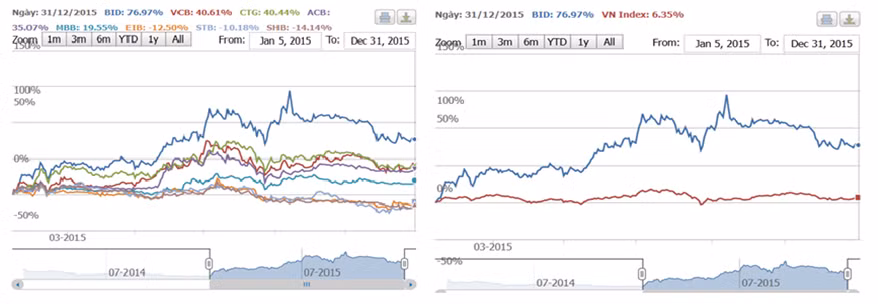 Nguồn: stoxplus.com
