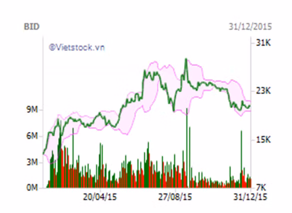 Nguồn: vietstock.vn.
