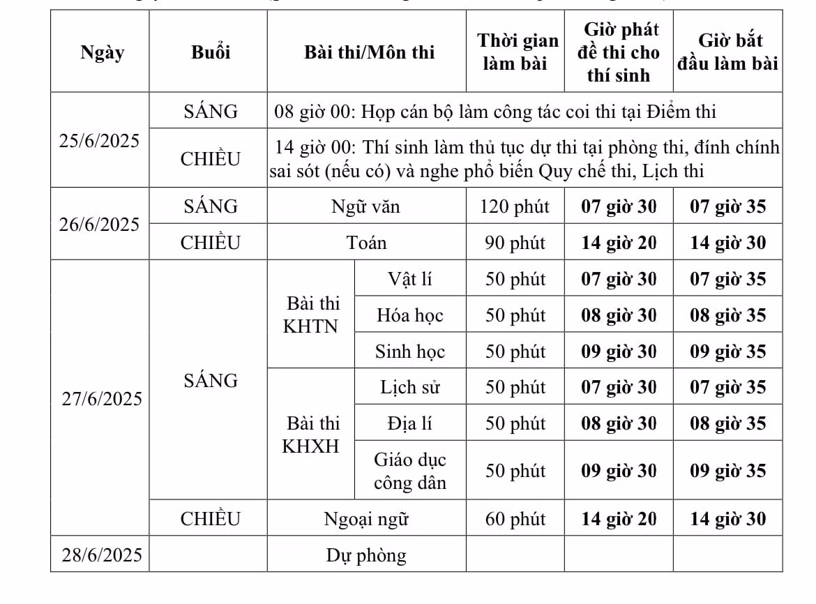 Lịch thi tốt nghiệp trung học phổ thông năm 2025 dành cho thí sinh học Chương trình giáo dục phổ thông 2006.