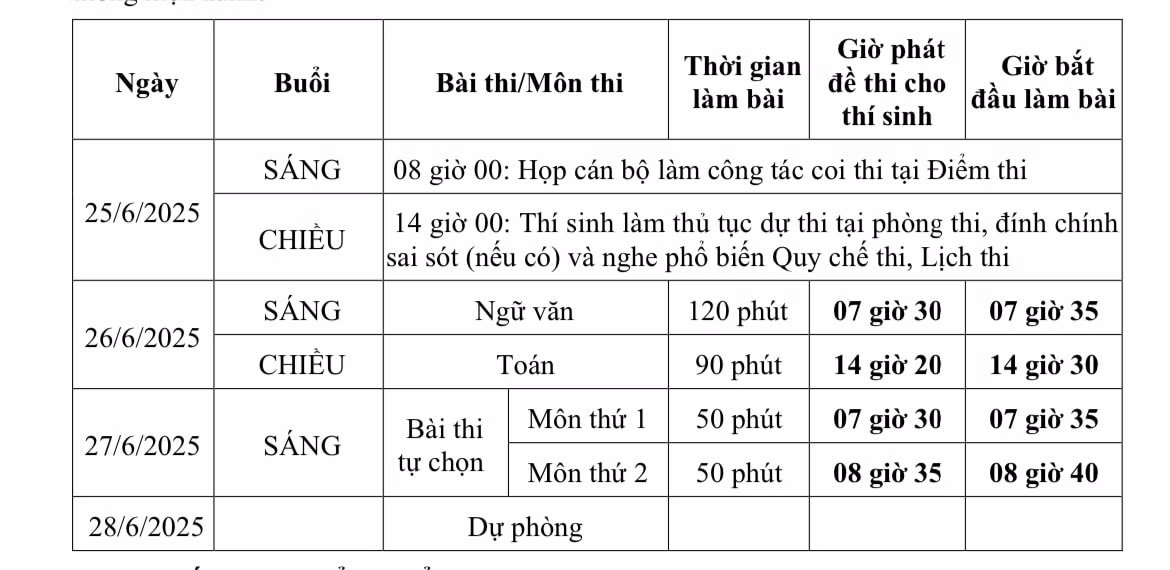 Lịch thi tốt nghiệp trung học phổ thông năm 2025 dành cho thí sinh học Chương trình giáo dục phổ thông 2018