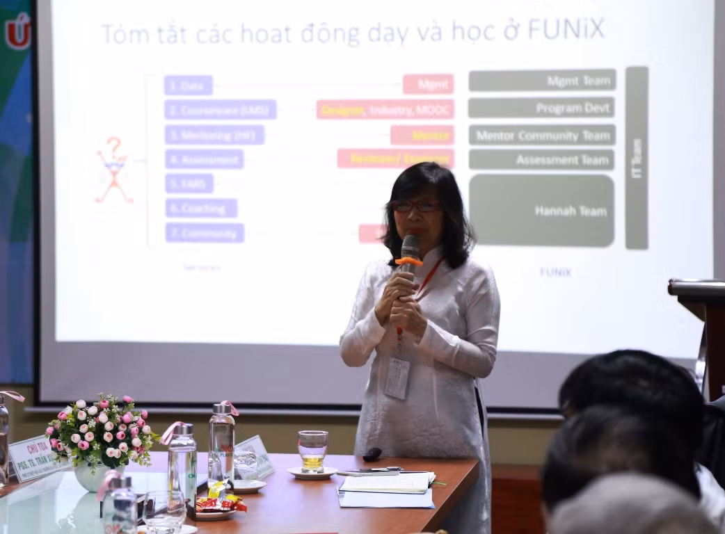 Tiến sĩ Nguyễn Thị Anh Đào – Chủ tịch Hội đồng quản trị Đại học Đông Á chia sẻ tại hội thảo. Tiến sĩ Nguyễn Thị Anh Đào – Chủ tịch Hội đồng quản trị Đại học Đông Á chia sẻ tại hội thảo.