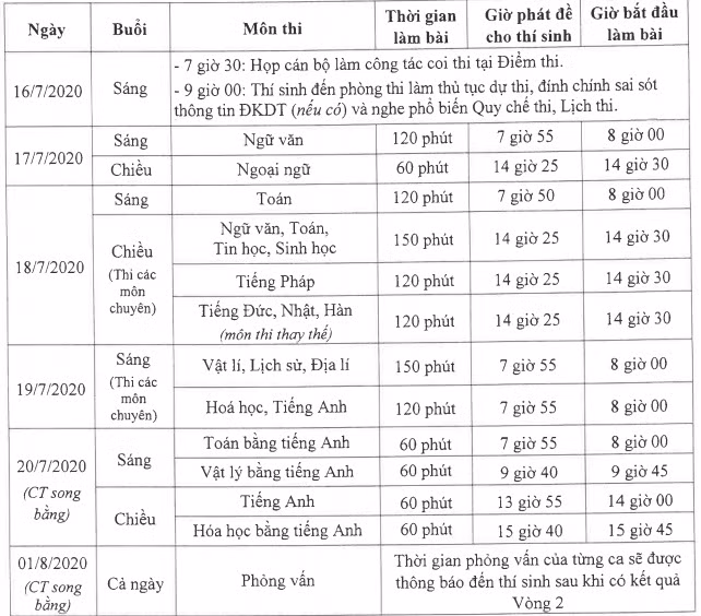Lịch thi vào lớp 10 của học sinh Hà Nội năm 2020