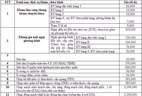 32 bệnh viện lớn đề xuất viện phí tăng kịch trần ảnh 2