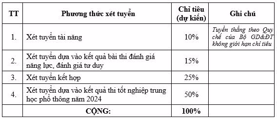 phương thức.JPG