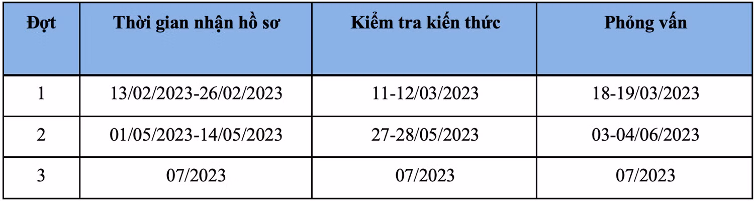 Lịch nhận hồ sơ và thi kiểm tra của Trường Đại học Khoa học và Công nghệ Hà Nội Lịch nhận hồ sơ và thi kiểm tra của Trường Đại học Khoa học và Công nghệ Hà Nội