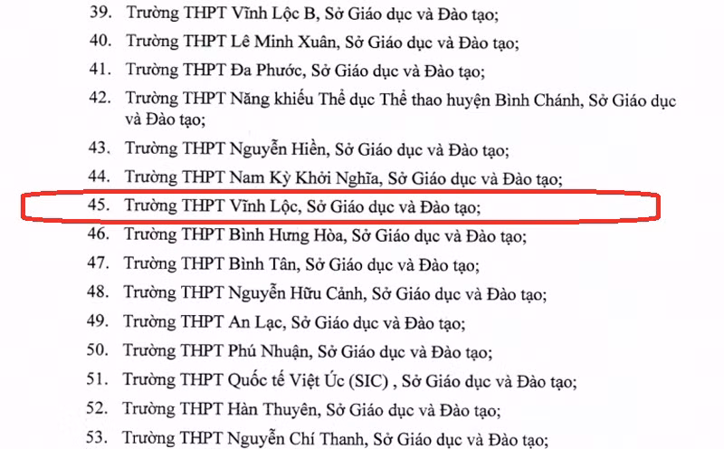 Trường Trung học phổ thông Vĩnh Lộc trong danh sách "Tập thể lao động xuất sắc" căn cứ theo Quyết định số 3380/QĐ-UBND của Ủy ban nhân dân thành phố Hồ Chí Minh. (Ảnh: H.L)