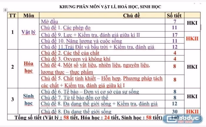 Môn học có nhiều phân môn được bố trí giảng dạy ở nhiều thời điểm dẫn đến khó khăn trong việc phân công, sắp thời khóa biểu hàng tuần (Ảnh minh họa: Hương Mai) Môn học có nhiều phân môn được bố trí giảng dạy ở nhiều thời điểm dẫn đến khó khăn trong việc phân công, sắp thời khóa biểu hàng tuần (Ảnh minh họa: Hương Mai)