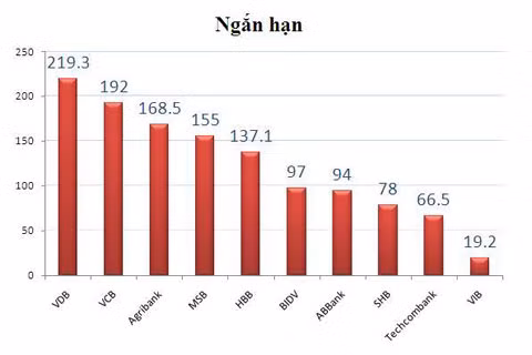 Đơn vị: Tỷ đồng Đơn vị: Tỷ đồng