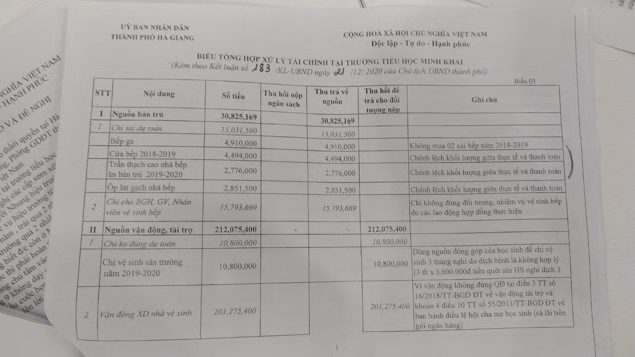 Biểu Tổng hợp xử lý tài chính tại trường Tiểu học Minh Khai. Ảnh: LC