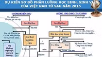 Đất nước khó qua đói nghèo khi nguồn nhân lực thấp kém ảnh 3